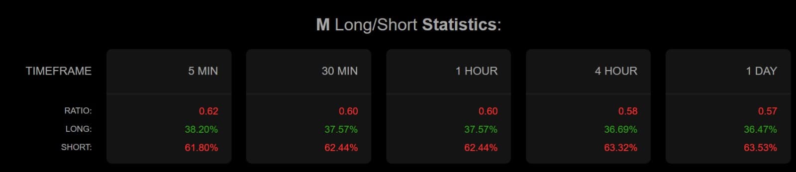 Memecore long short ratio