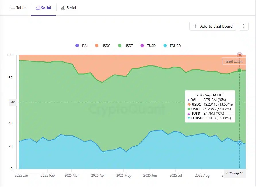 stablecoin