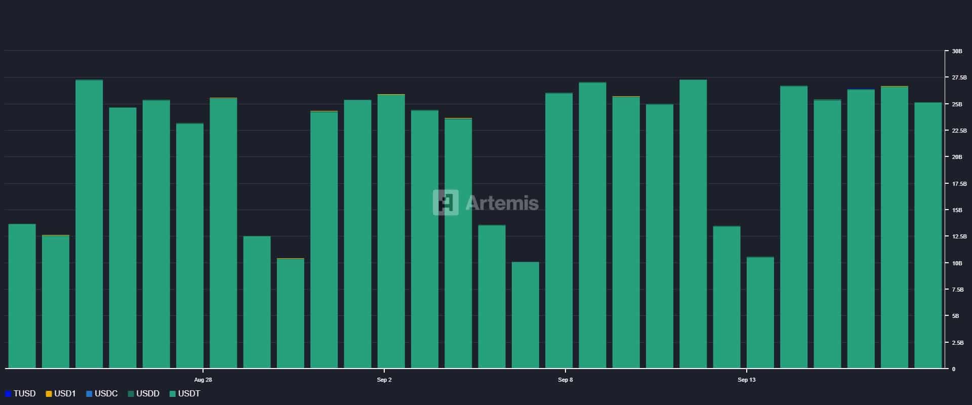 Tron Transaction volume