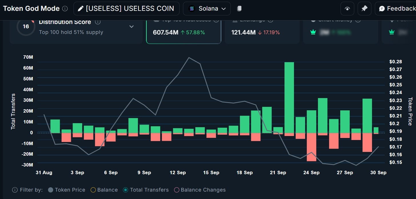 Useless whale transfers