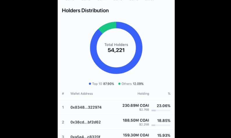 ChainOpera AI holders