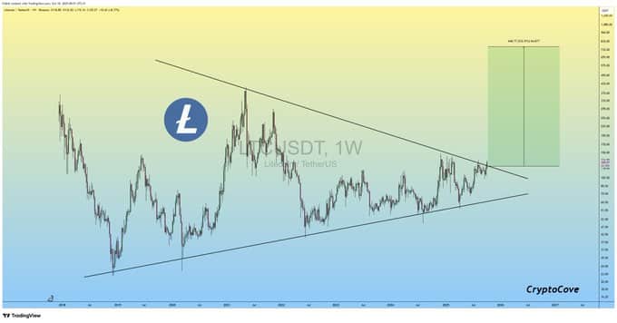 expert bold prediction for Litecoin