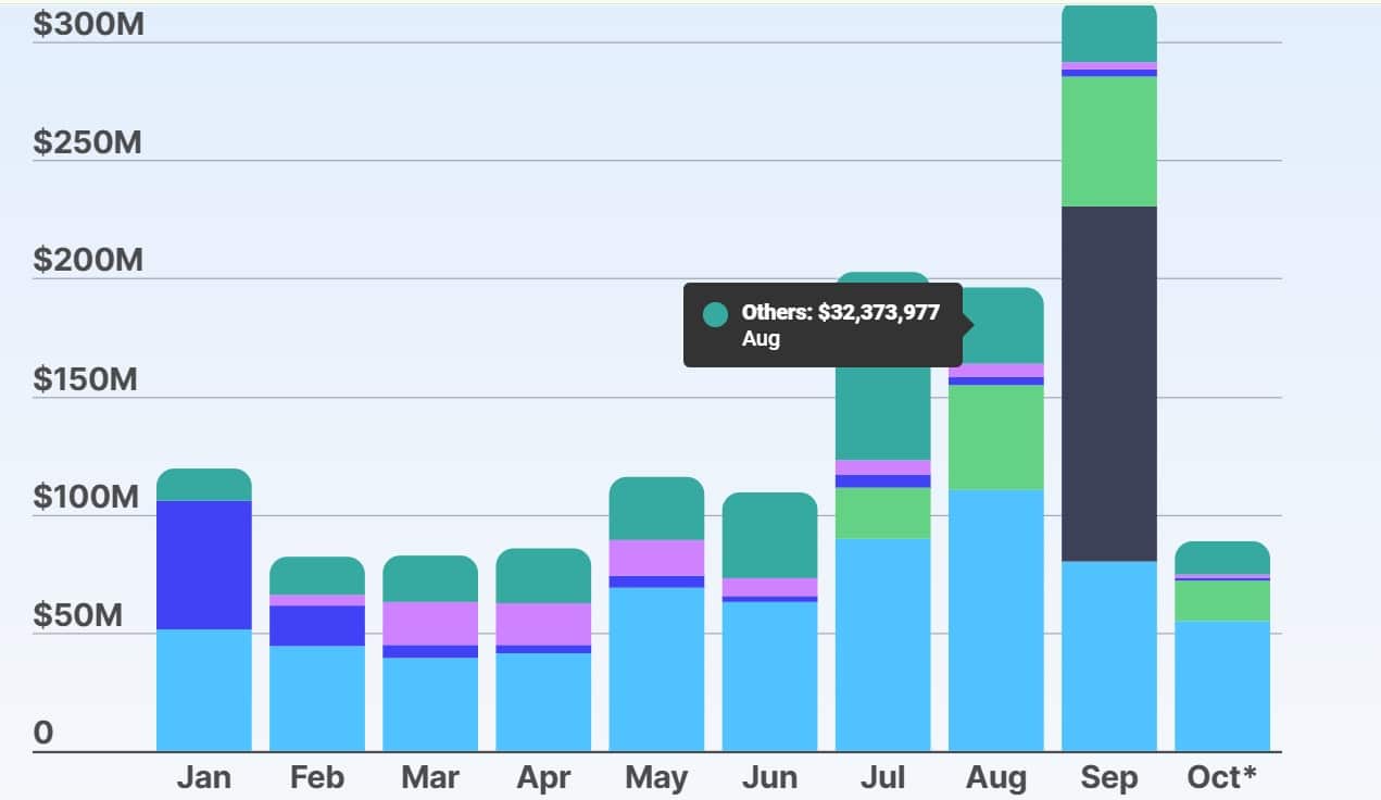 Hype token buybacks