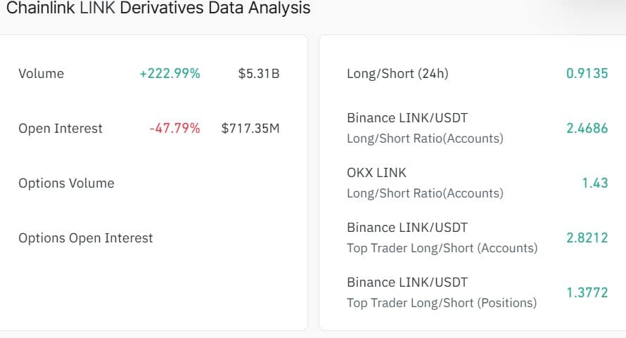 Chainlink Derivatives