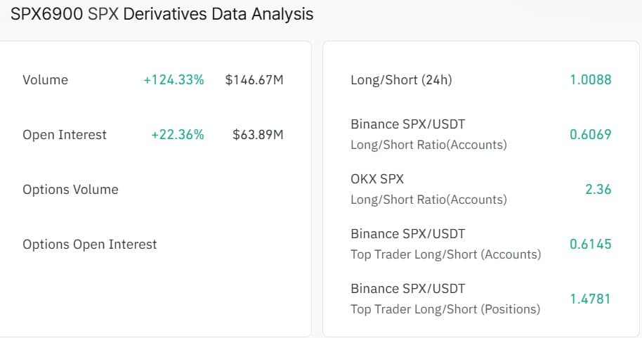 SPX derivatives data