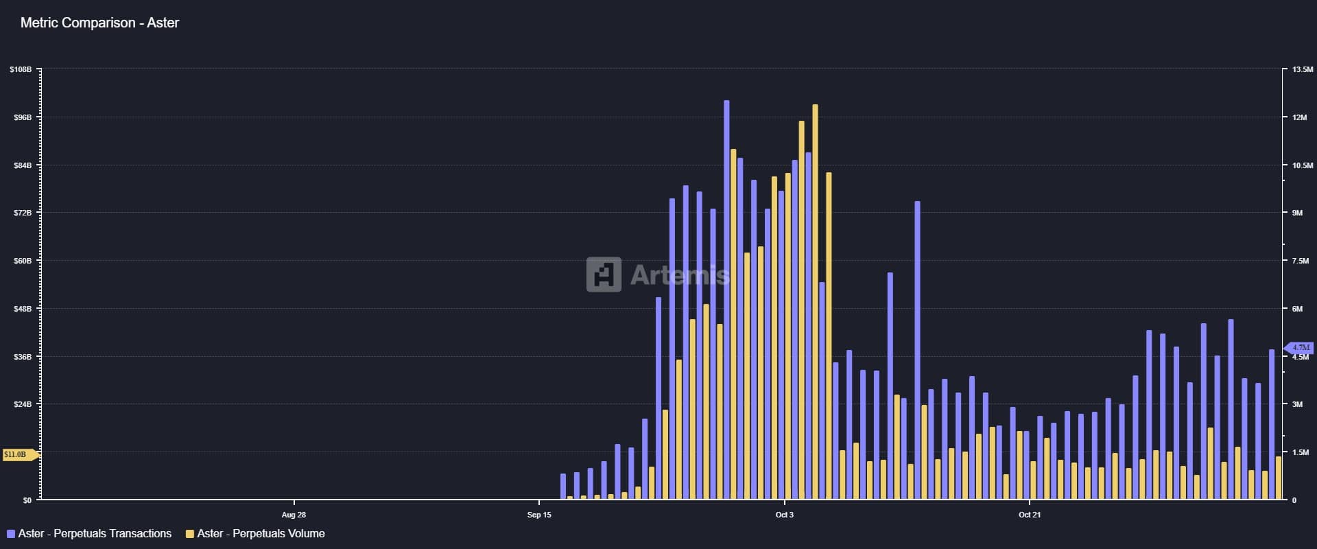 Aster Perps volume & transactions