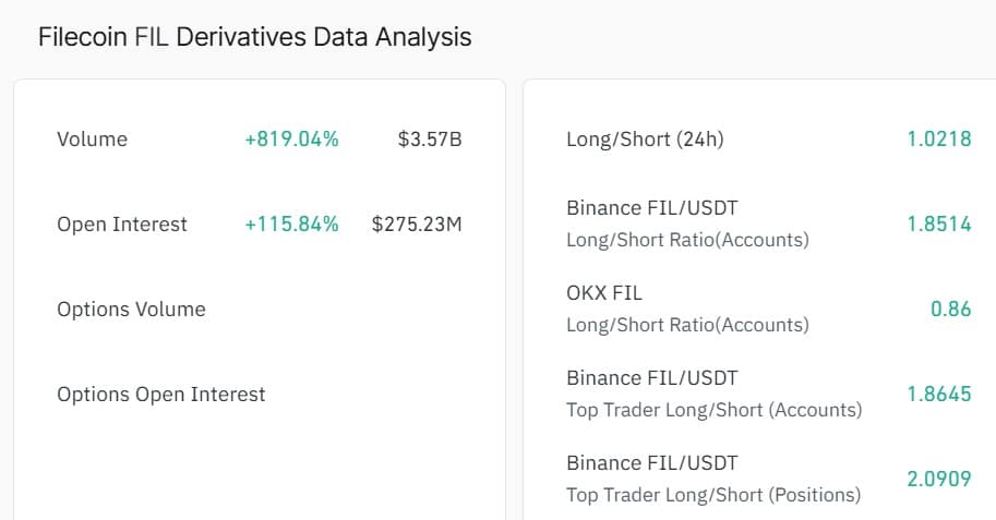 Fil derivatives data