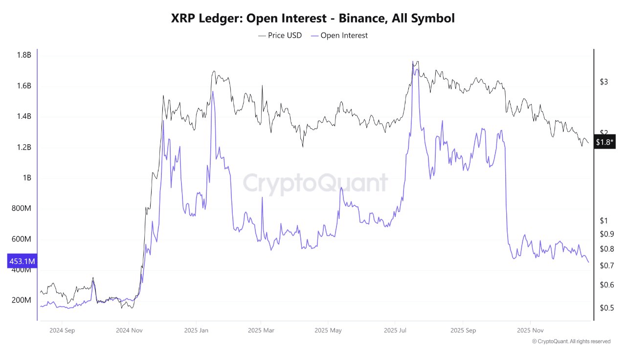 Reasons why XRP is poised to lead 2026 DESPITE drop below 2 AMBCrypto