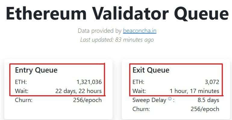 Ethereum Validator Queue