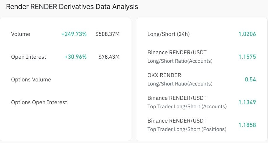 Render Derivatives data analysis
