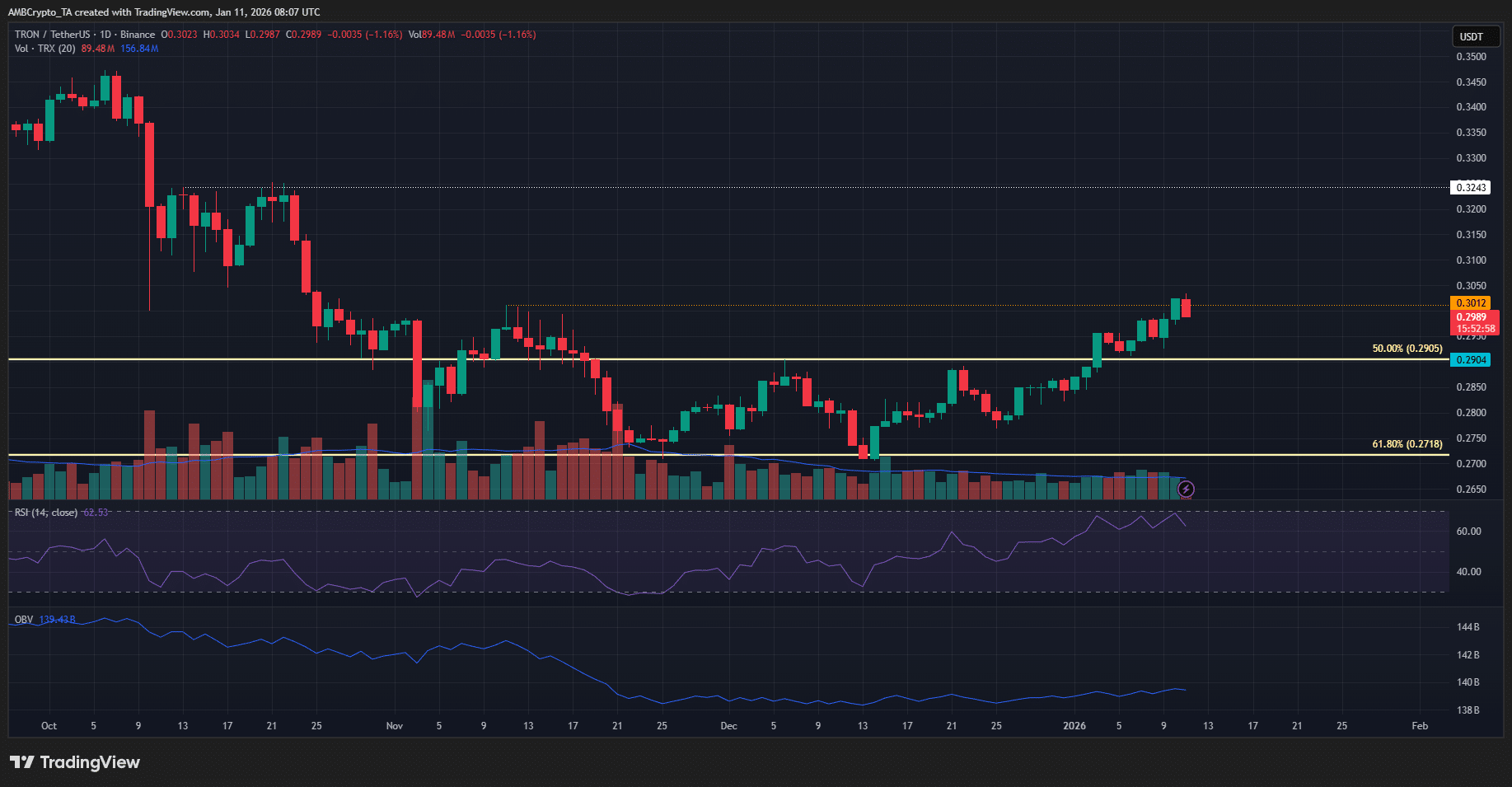 Graphique TRX sur 1 jour