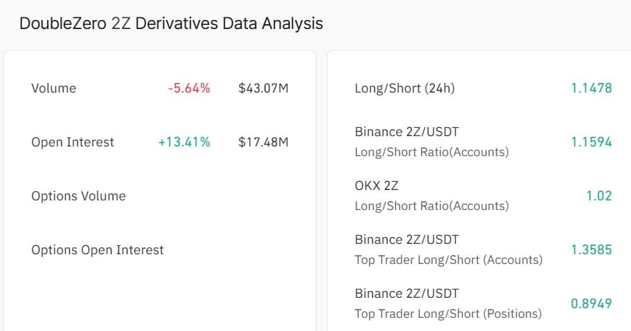 Doublezero derivatives