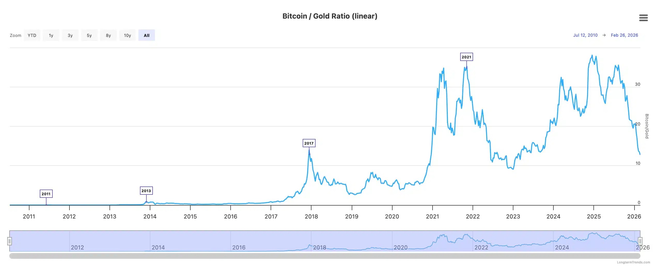 BTC Santiment data analysis