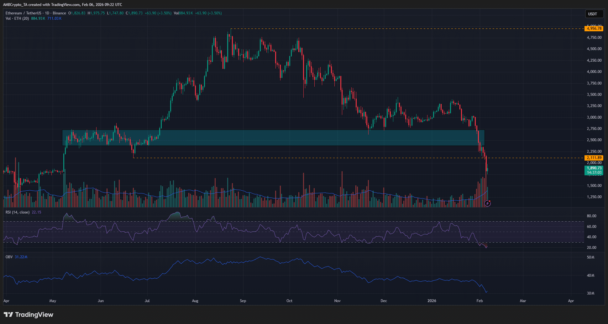 Ethereum Daily Chart