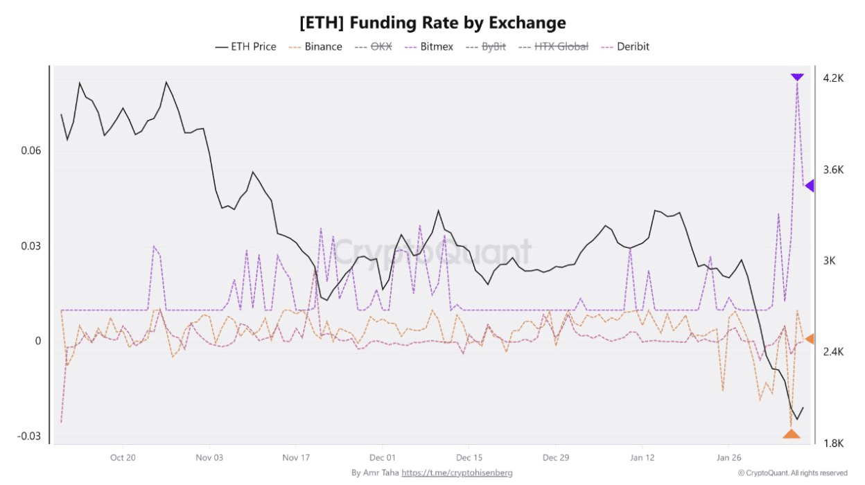 ETH
