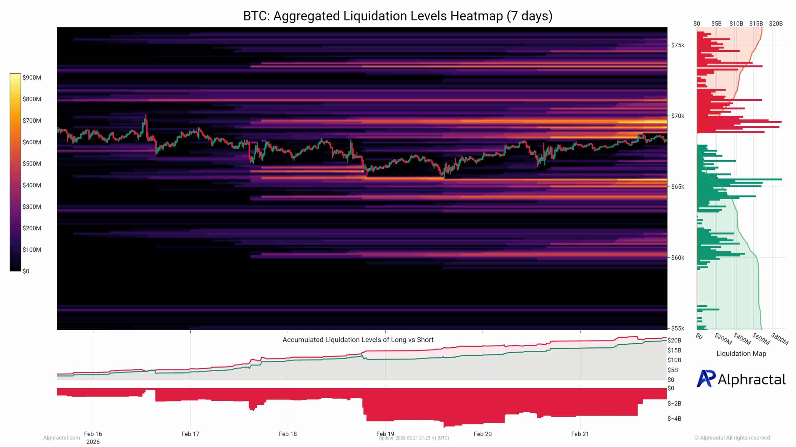 Bitcoin liquidation map
