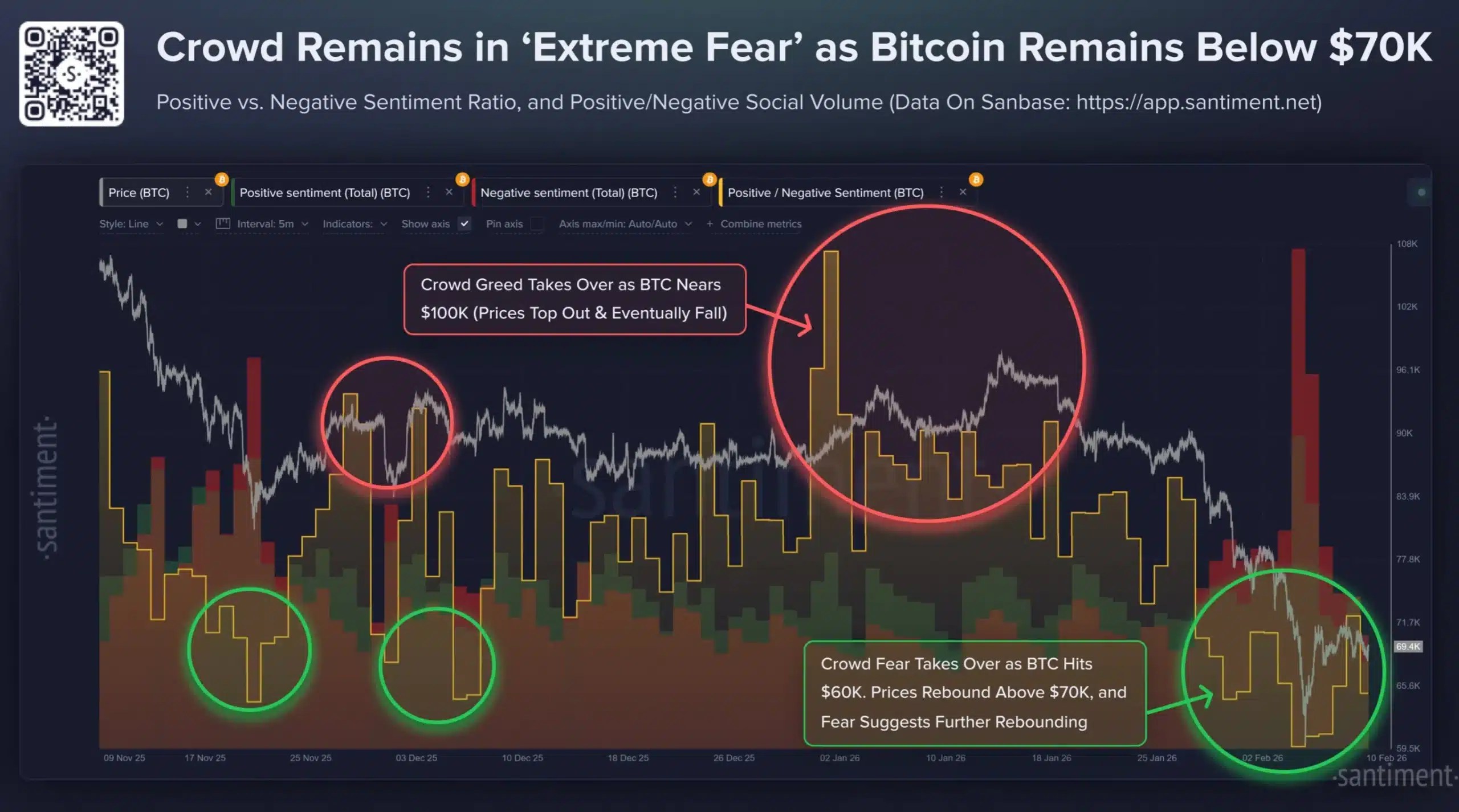 Santiment data on current crypto market