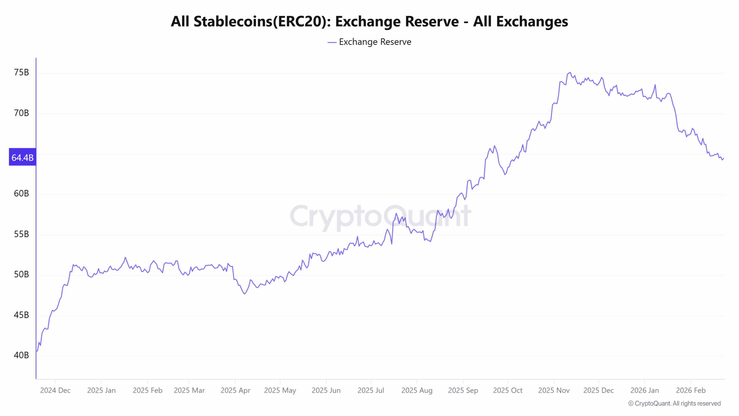 Réserve d'échange Stablecoin