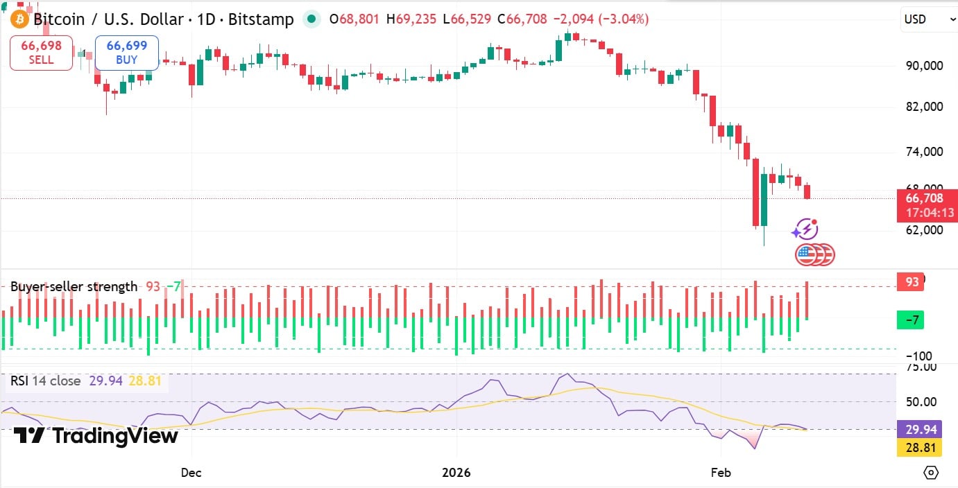 BTC RSI