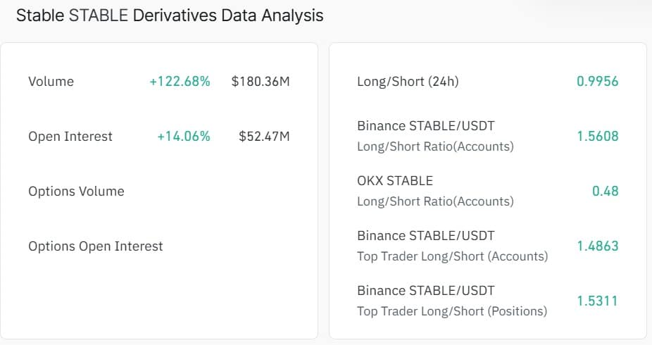 Stable derivatives data