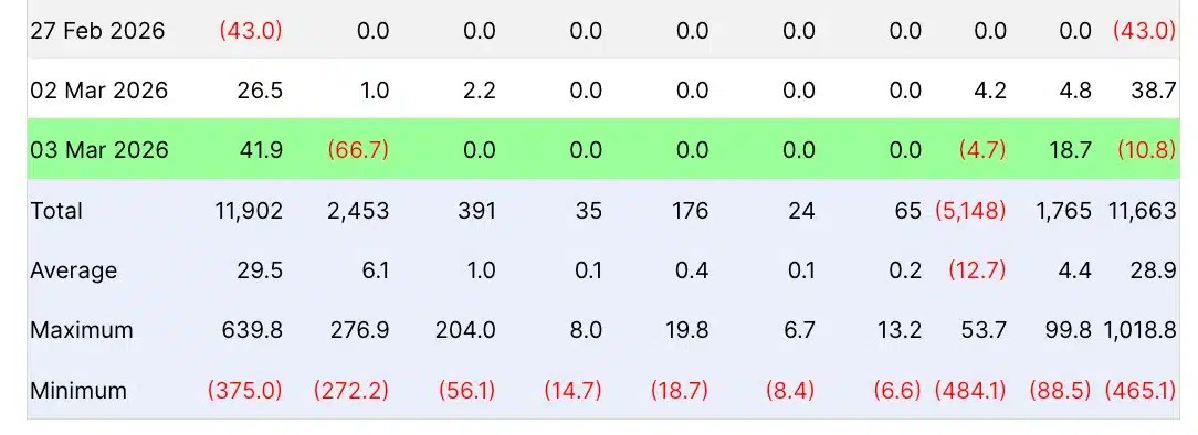 Analyse des ETF ETH
