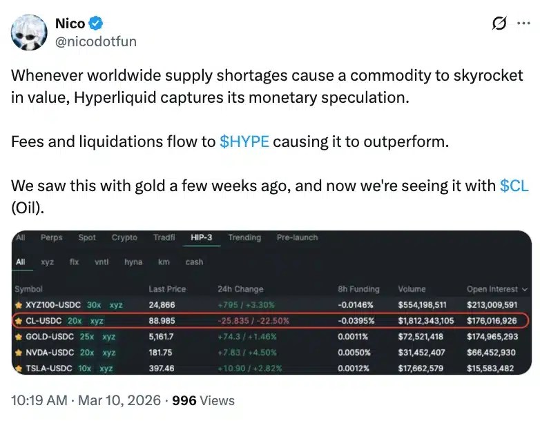 Hyperliquid captures its monetary speculation