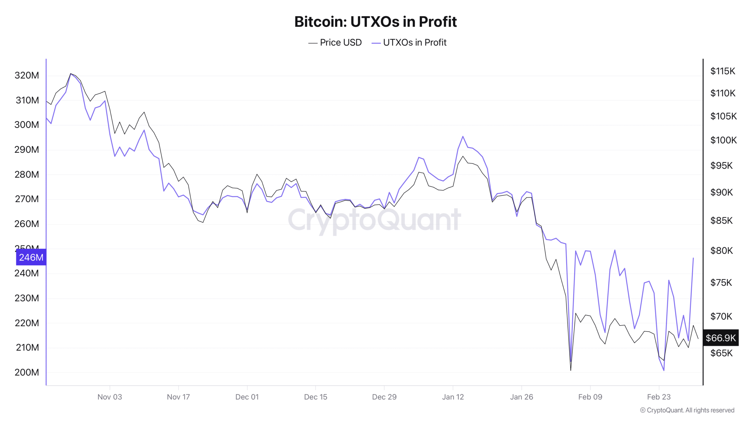 BitcoinUTXO.
