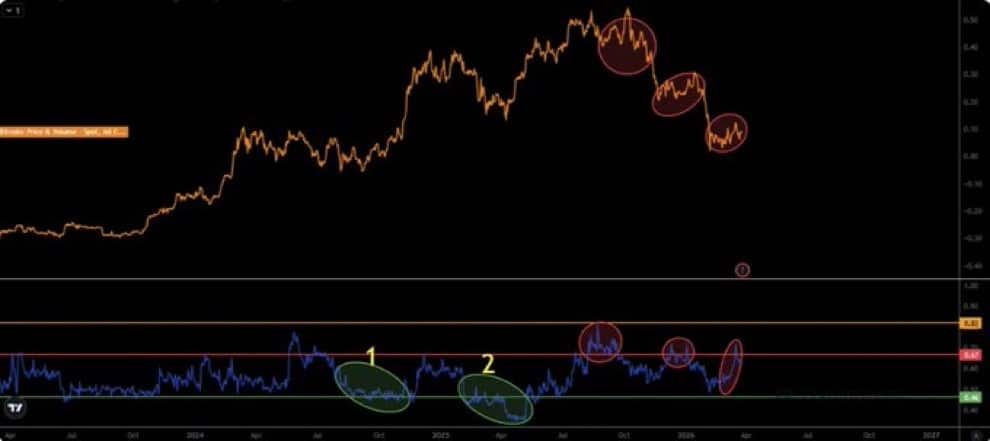 Bitcoin supply-demand chart.