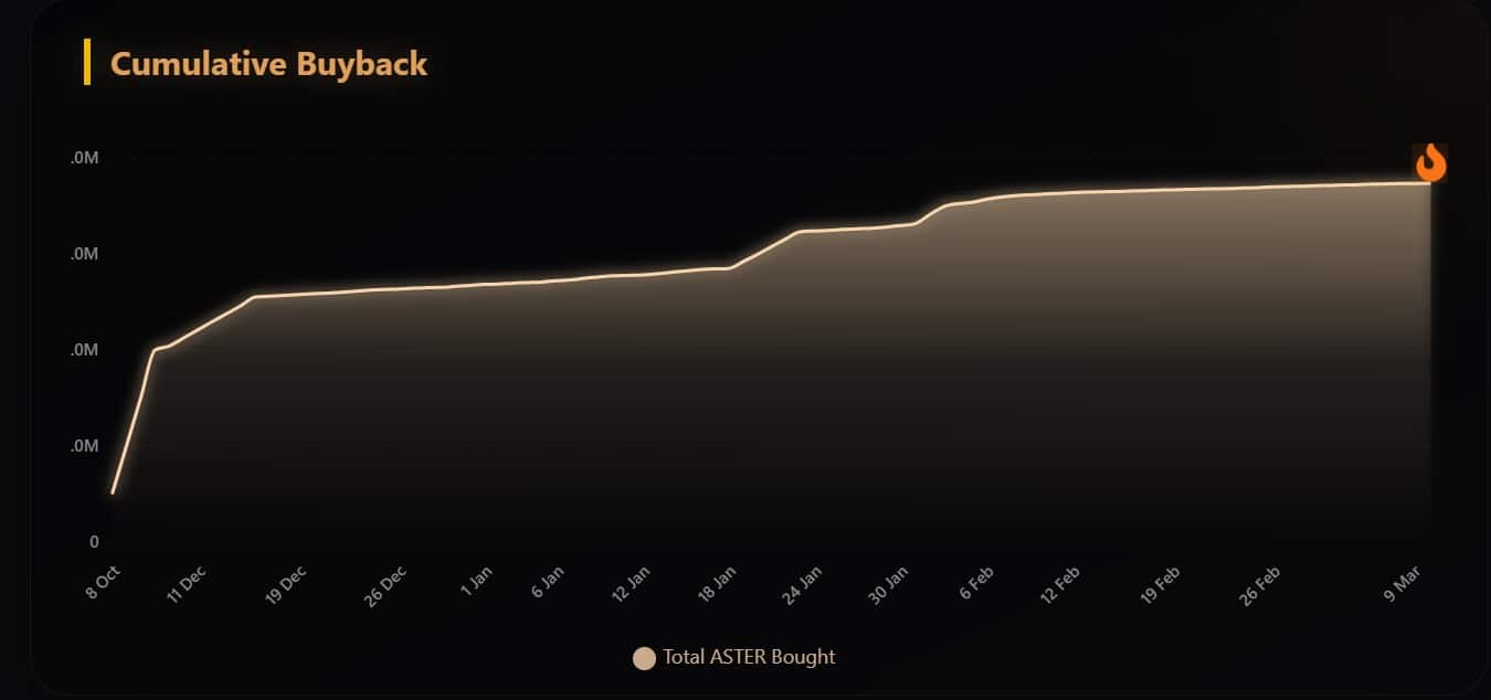 Aster Buybacks