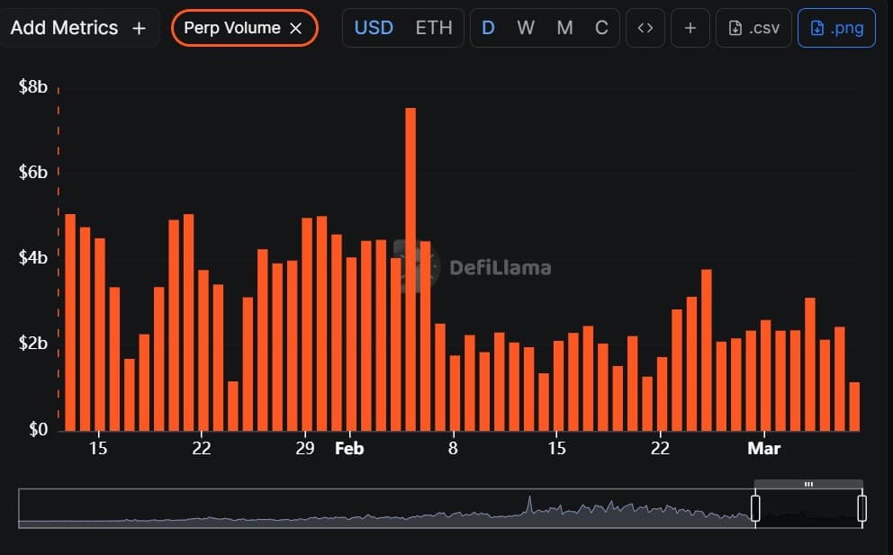 Lighter perpetual volume
