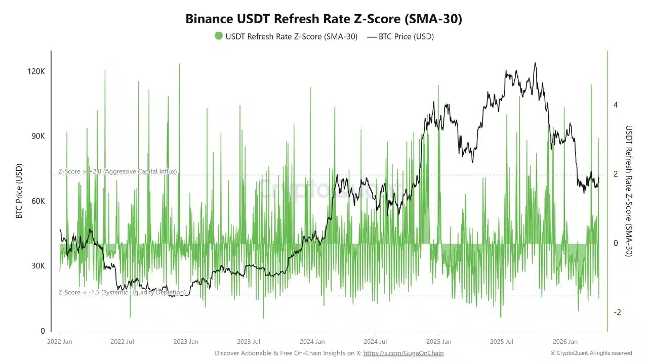 USDT Refresh Rate