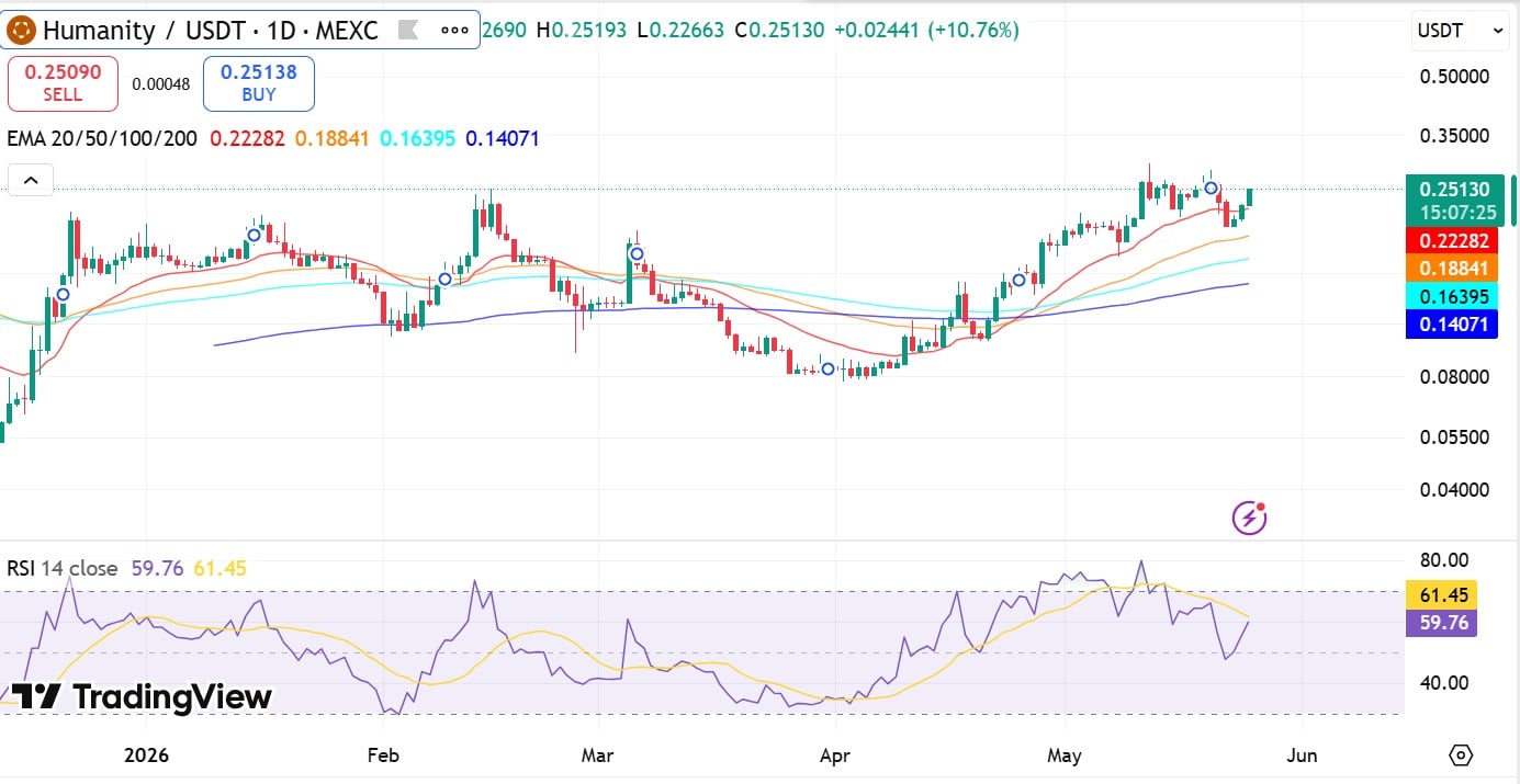 Humanité RSI et EMA