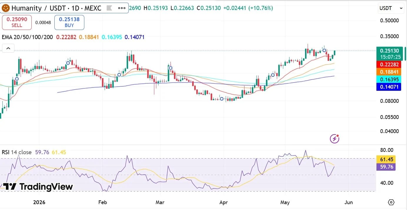 Humanité RSI et EMA