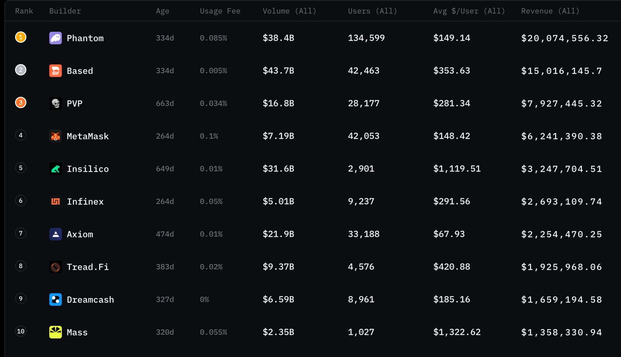 Hyperliquide : l'ETF 21Shares HYPE fait ses débuts alors que l'activité des baleines augmente de 272 % Hyperliquide : l'ETF 21Shares HYPE fait ses débuts alors que l'activité des baleines augmente de 272 %