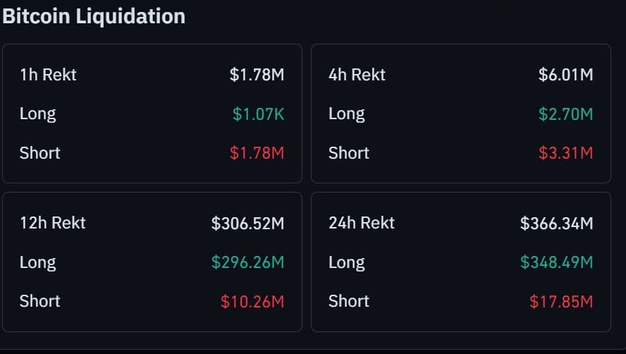 Bitcoin liquidation