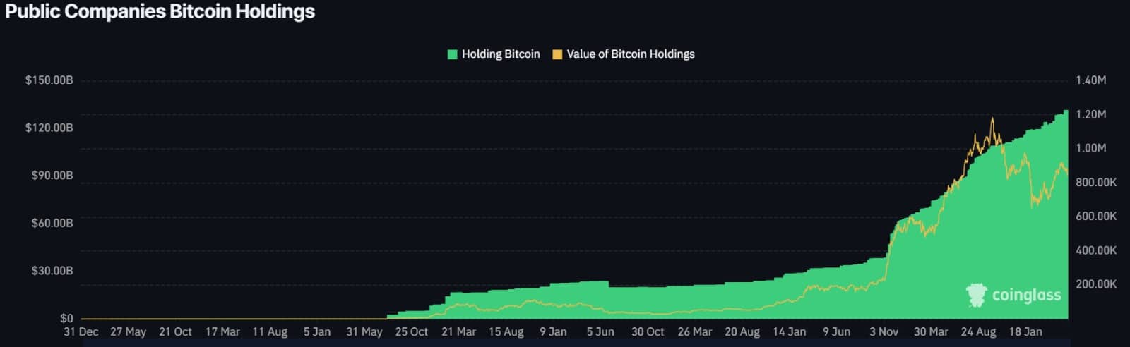 Trésors Bitcoin