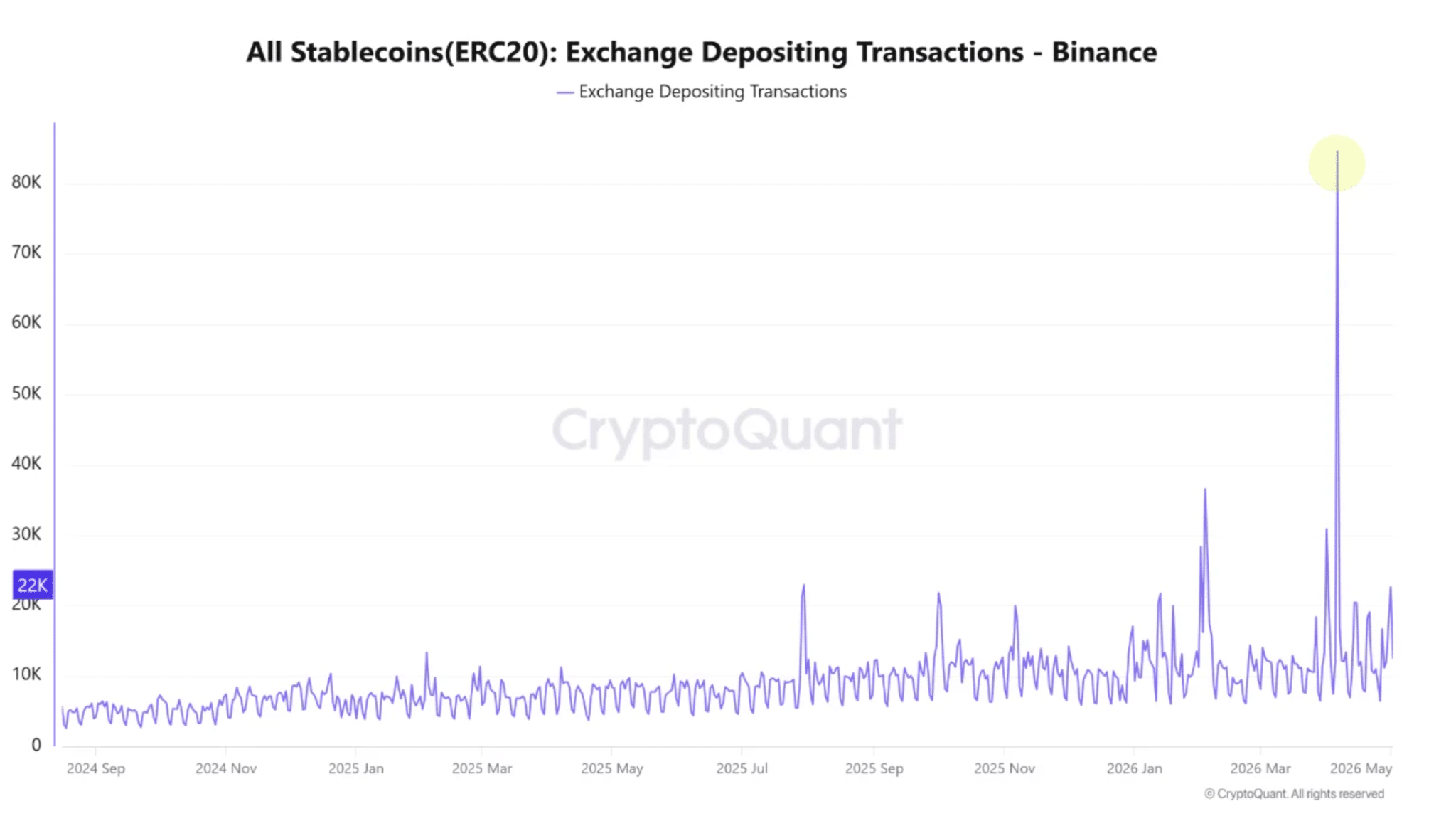 Un afflux de pièces stables de 1,5 milliard de dollars atteint Binance – Mais Bitcoin en bénéficiera-t-il réellement ? Un afflux de pièces stables de 1,5 milliard de dollars atteint Binance – Mais Bitcoin en bénéficiera-t-il réellement ?
