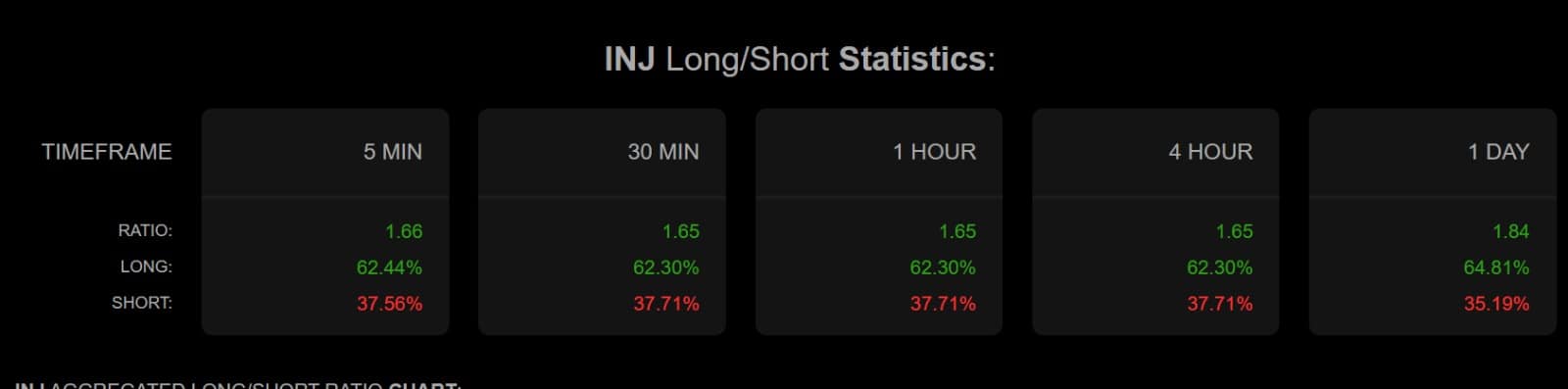 Ratio long court injectif