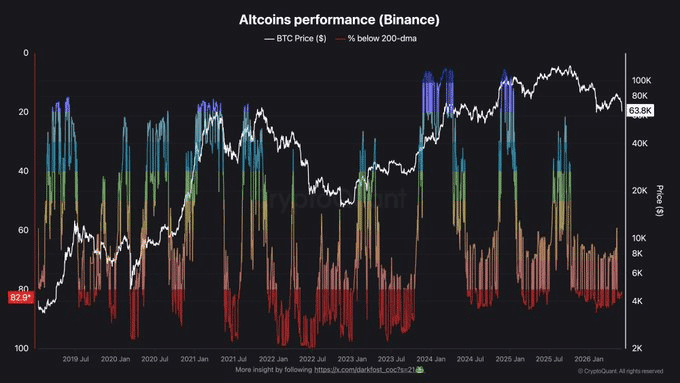 ALTCOINS