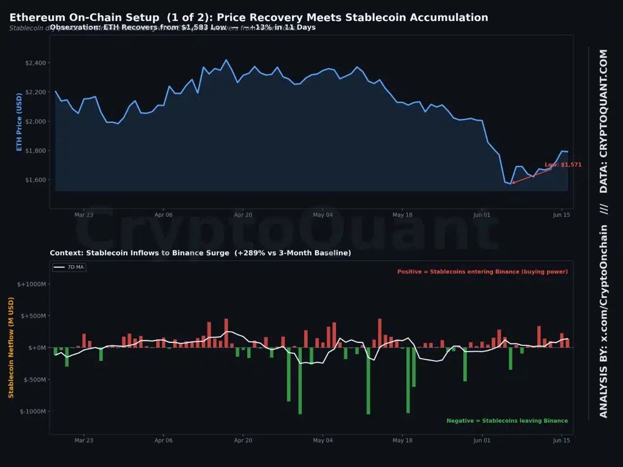 Pourquoi les traders pourraient viser des objectifs Ethereum inférieurs à 1 300 $ si Bitcoin tombe en dessous de 60 000 $ Pourquoi les traders pourraient viser des objectifs Ethereum inférieurs à 1 300 $ si Bitcoin tombe en dessous de 60 000 $