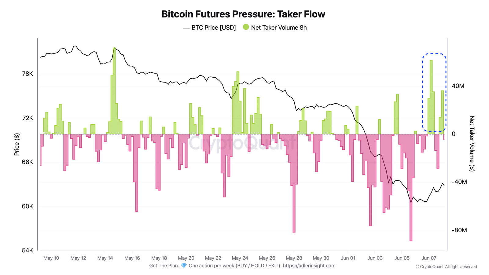 Prédiction du prix Bitcoin : BTC rebondit à 71 000 $ possible SI… Prédiction du prix Bitcoin : BTC rebondit à 71 000 $ possible SI…
