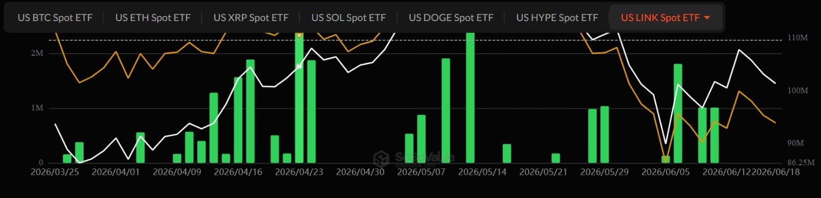 Etfs spot Chainlink