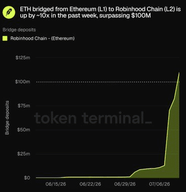 Éthereum