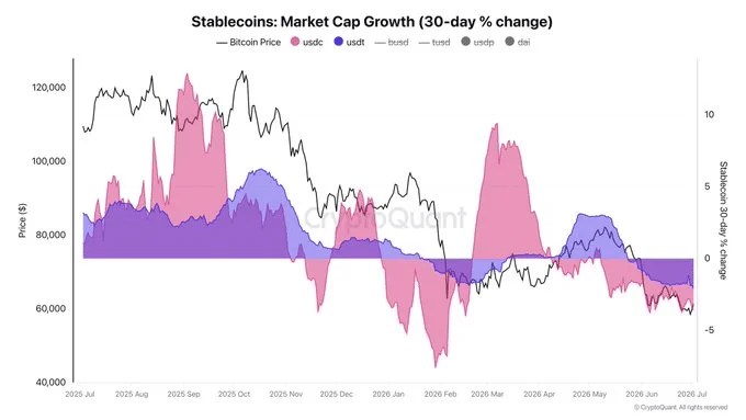 BTC