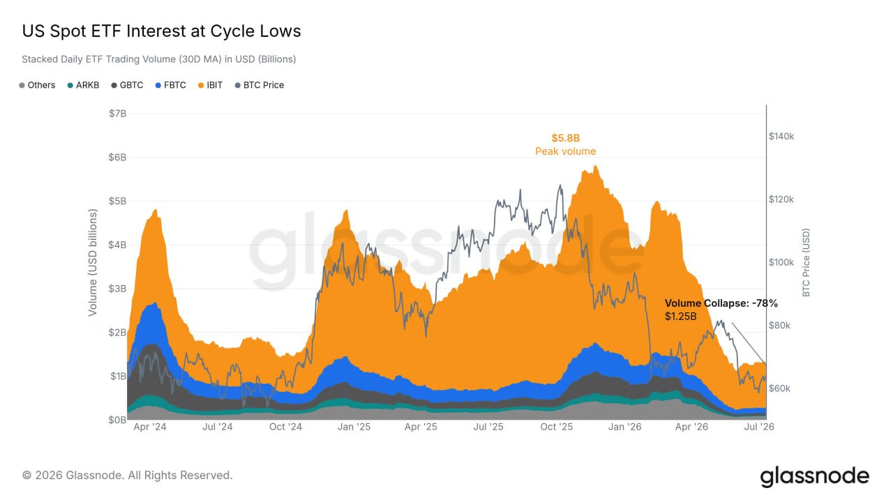 BTC