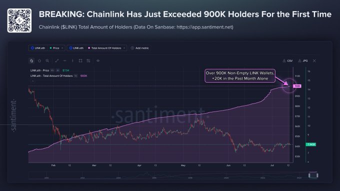 Chainlink atteint 900 000 détenteurs – le rallye de LINK à 9 $ n'est possible SEULEMENT SI… Chainlink atteint 900 000 détenteurs – le rallye de LINK à 9 $ n'est possible SEULEMENT SI…