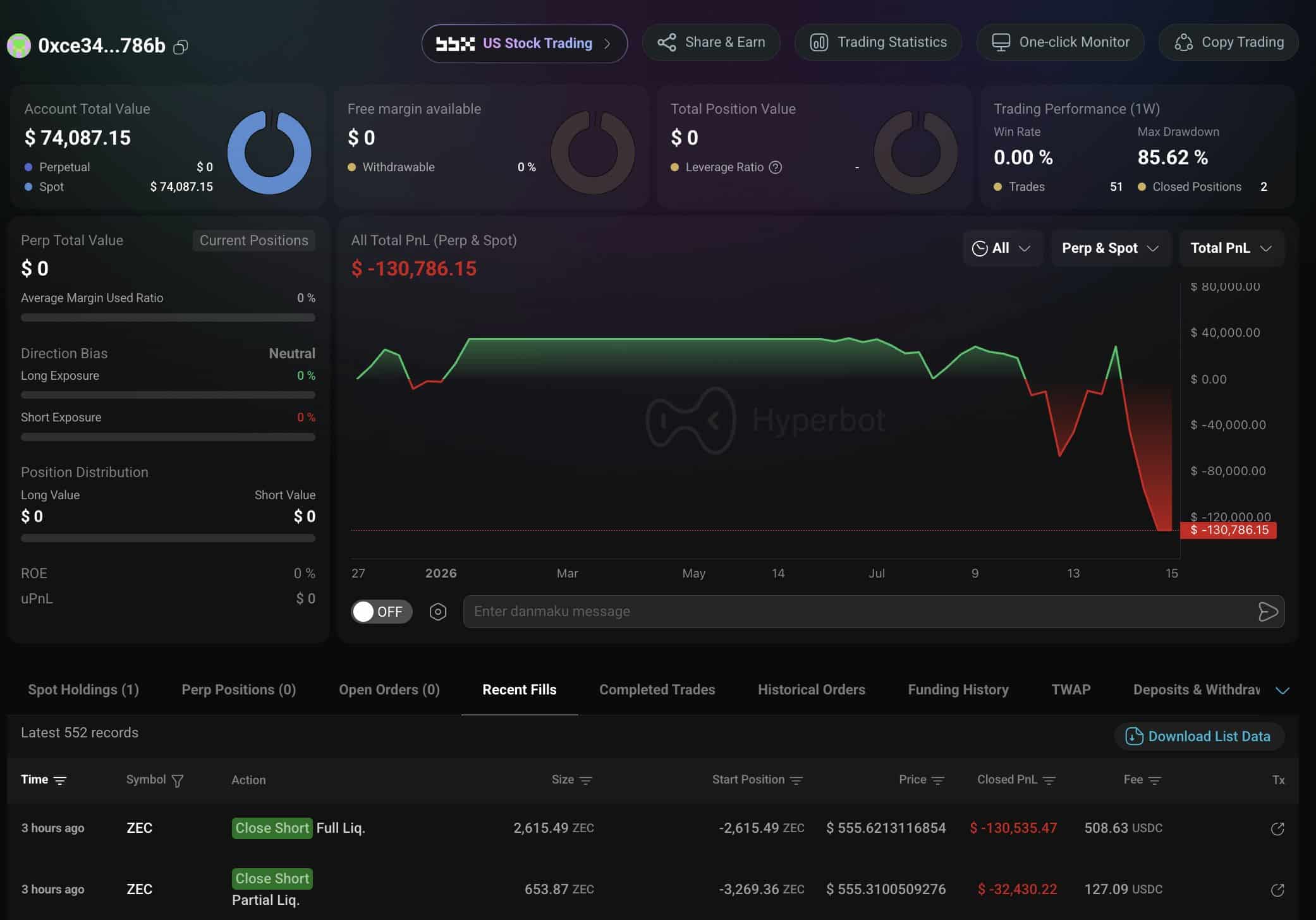 ZCashZEC