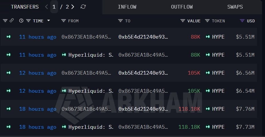 Hyperliquide : un portefeuille lié à 16z dépose 30 millions de dollars HYPE – Et ensuite ? Hyperliquide : un portefeuille lié à 16z dépose 30 millions de dollars HYPE – Et ensuite ?