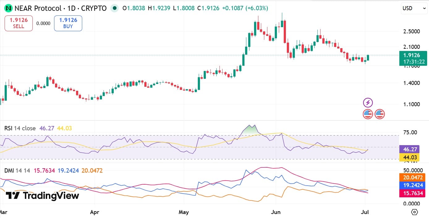 PROCHE RSI