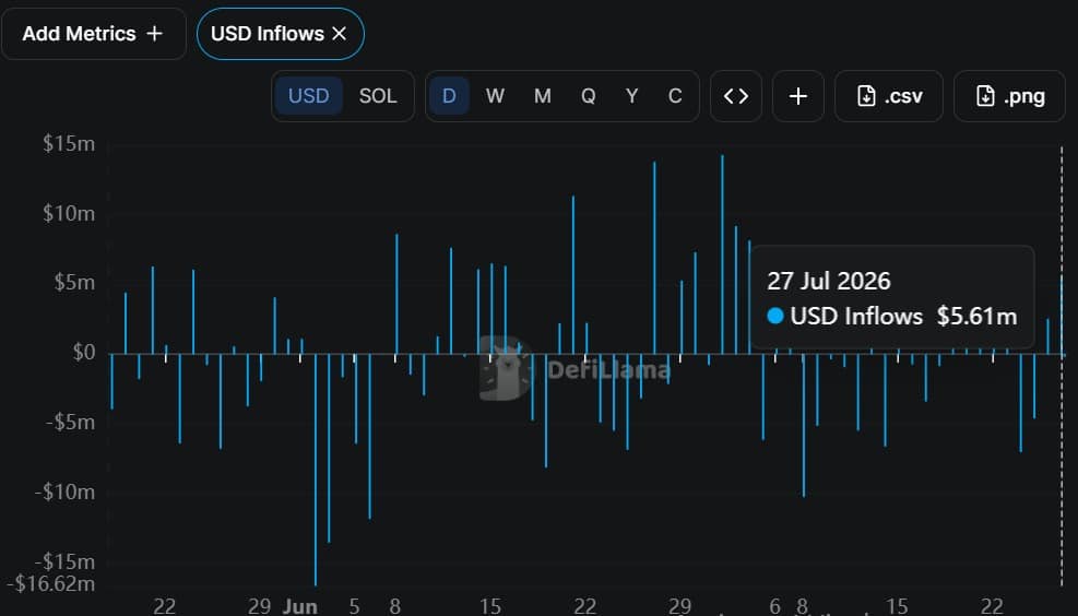 Entrées PUMP USD